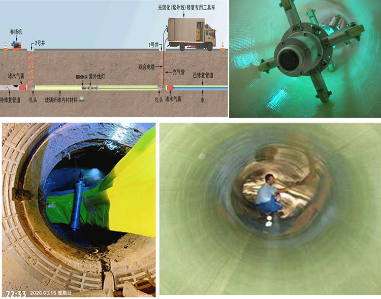 利川UV-CIPP内衬修复