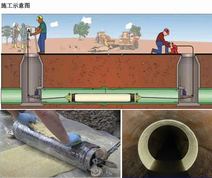 利川管道局部点状修复